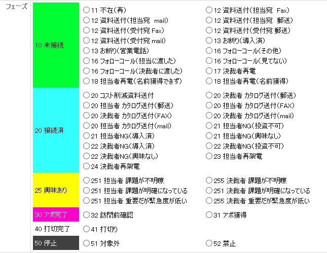 スクリプト テレアポ トーク