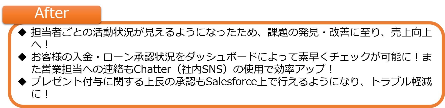 担当者ごとの活動状況が見えるようになったため、課題の発見・改善に至り、売上向上へ！ お客様の入金・ローン承認状況をダッシュボードによって素早くチェックが可能に！また営業担当への連絡もChatterの使用で効率アップ！ プレゼント付与に関する上長の承認もSalesforce上で行えるようになり、トラブル軽減に！