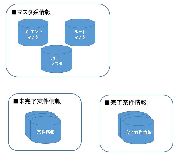 Intra Mart Im Workflow Im Wfのテーブルについて 株式会社アースリンク