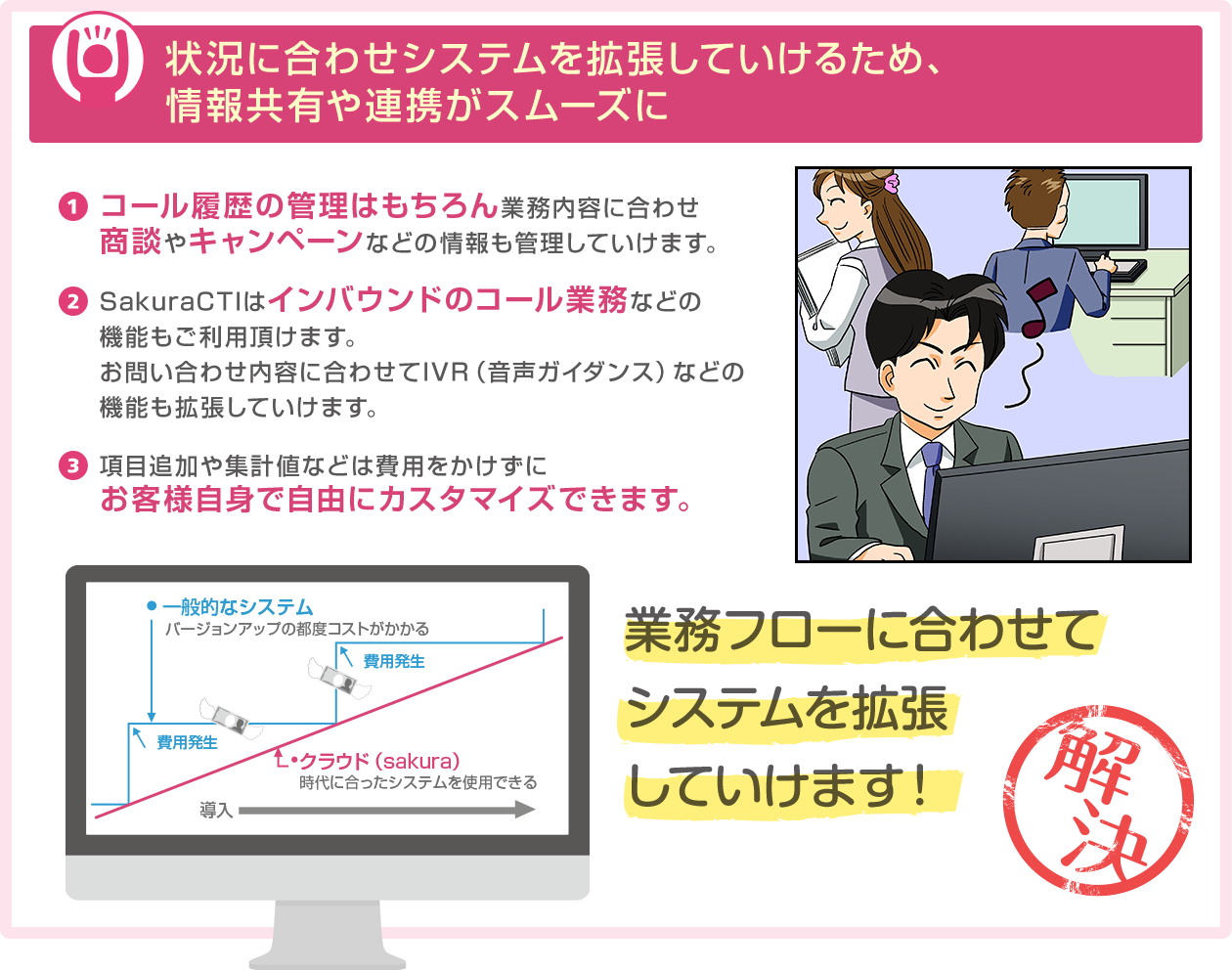 状況に合わせシステムを拡張していけるため、情報共有や連携がスムーズに